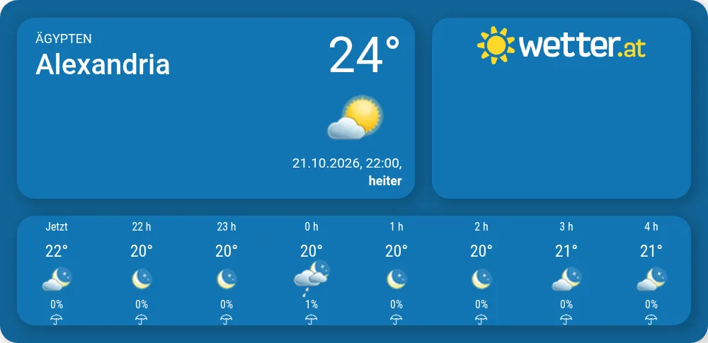 Wetter in Alexandria - wetter.at