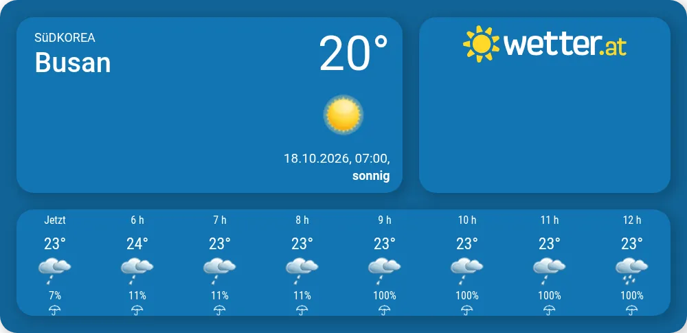 Wetter in Busan - wetter.at