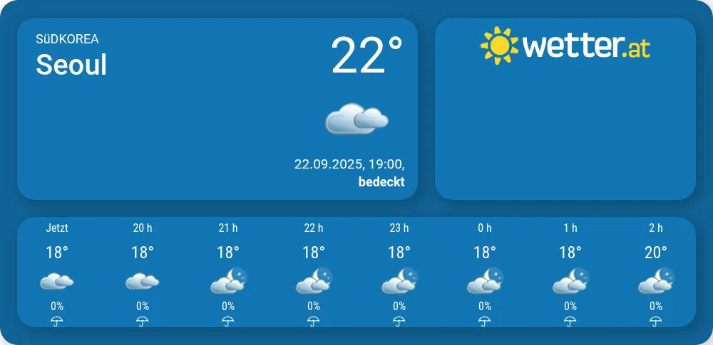 Wetter in Seoul - wetter.at