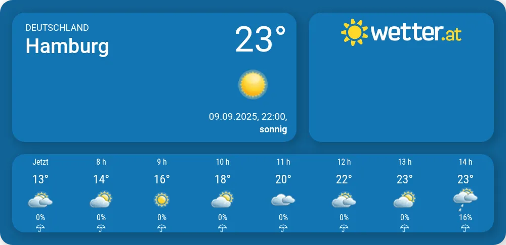 Wetter in Hamburg - wetter.at