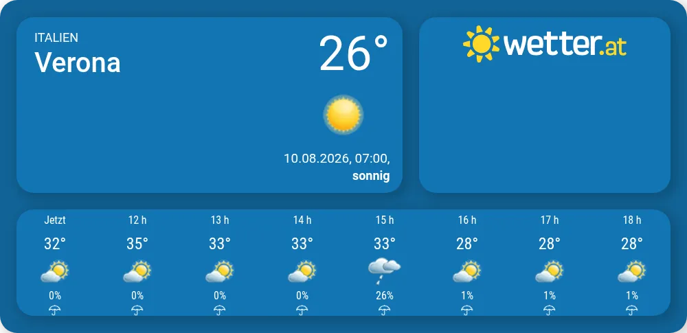 Wetter Verona 16 Tage