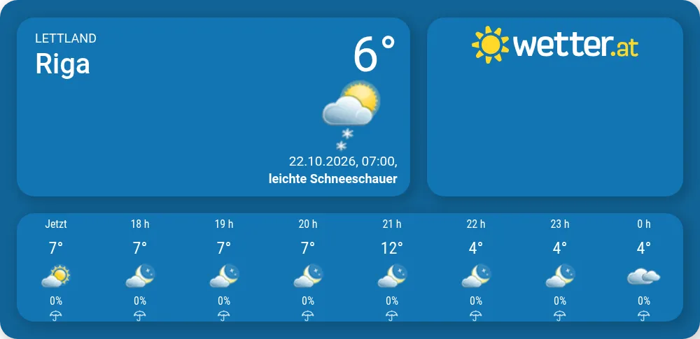 Wetter in Riga - wetter.at
