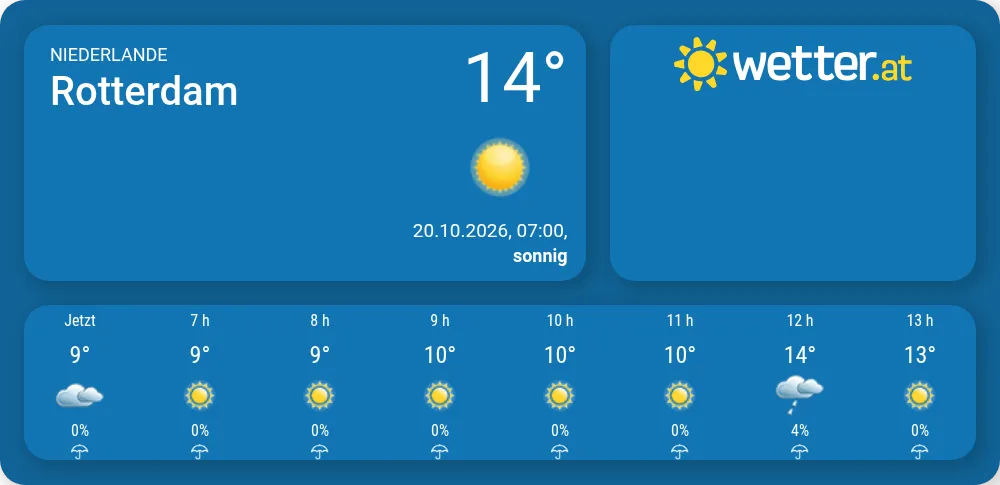 Wetter in Rotterdam - wetter.at