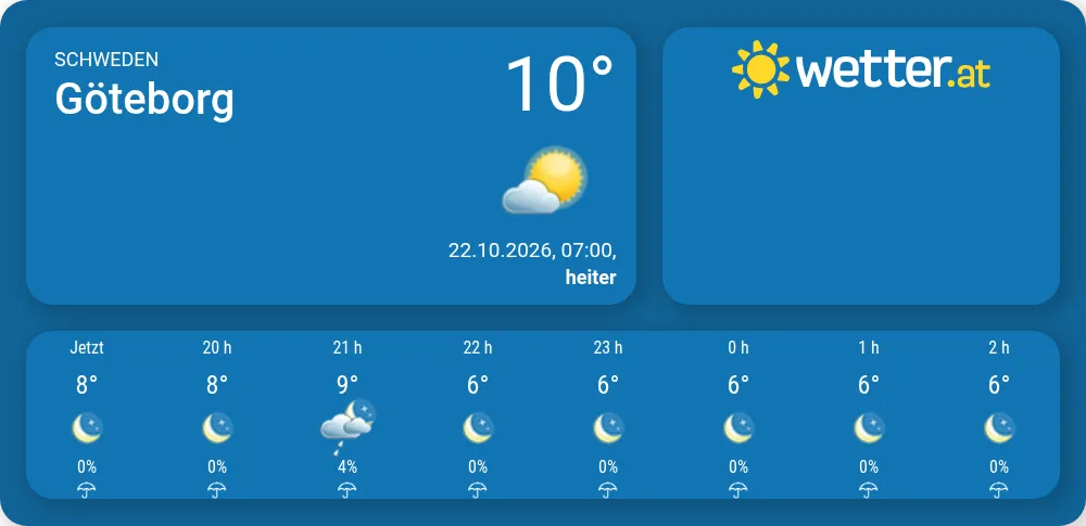Wetter in Göteborg - wetter.at