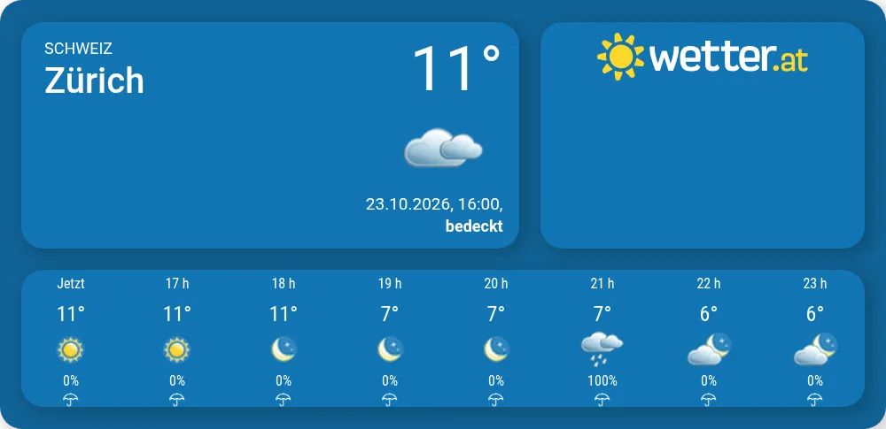 Wettervorhersage für die nächste Woche für Zuerich: Zuverlässige ...