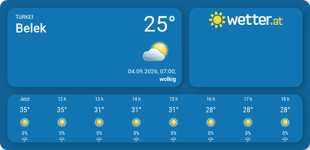 Wetter Belecke 16 Tage