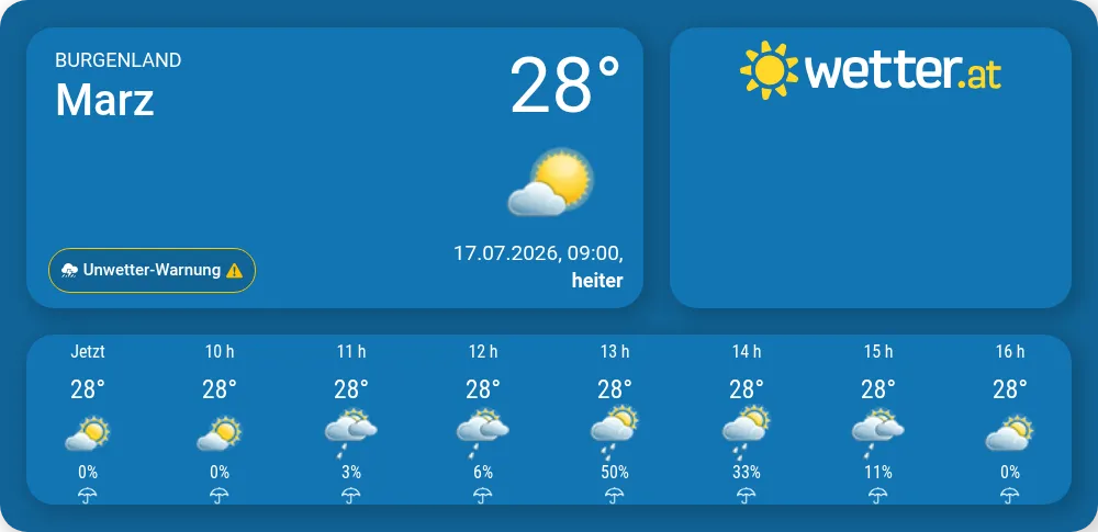 Marz Wetter Wien