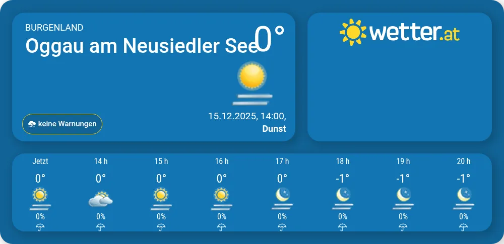 Wetter in Oggau am Neusiedler See - wetter.at