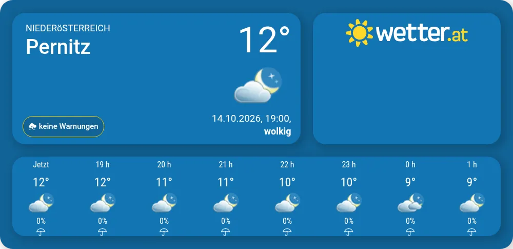 Wetter in Pernitz - wetter.at