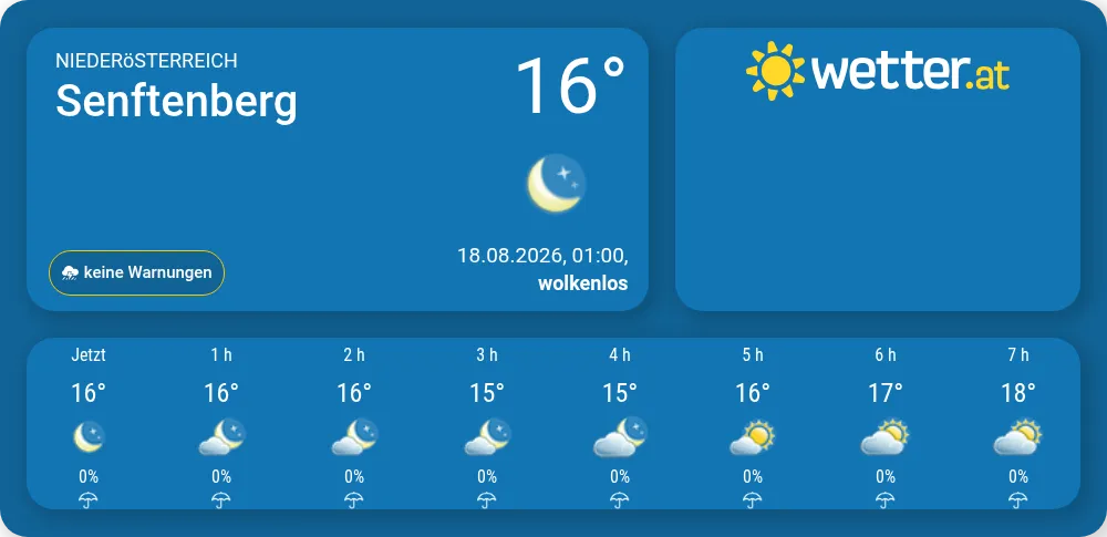 Wetter Senftenberg Regenradar