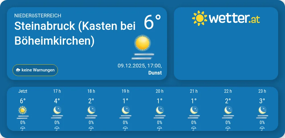 Wettervorhersage für das Wochenende für Steinabruck-kasten-bei ...