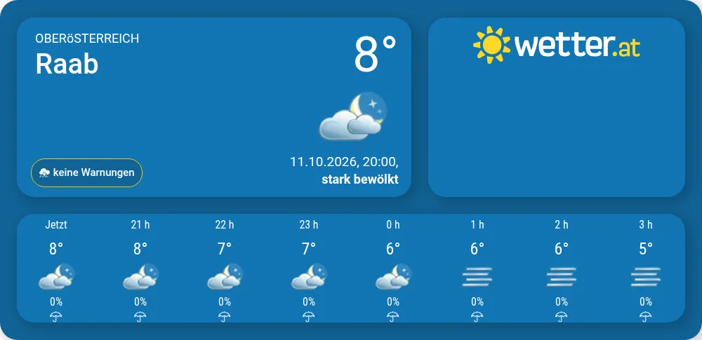 Wetter in Raab - wetter.at