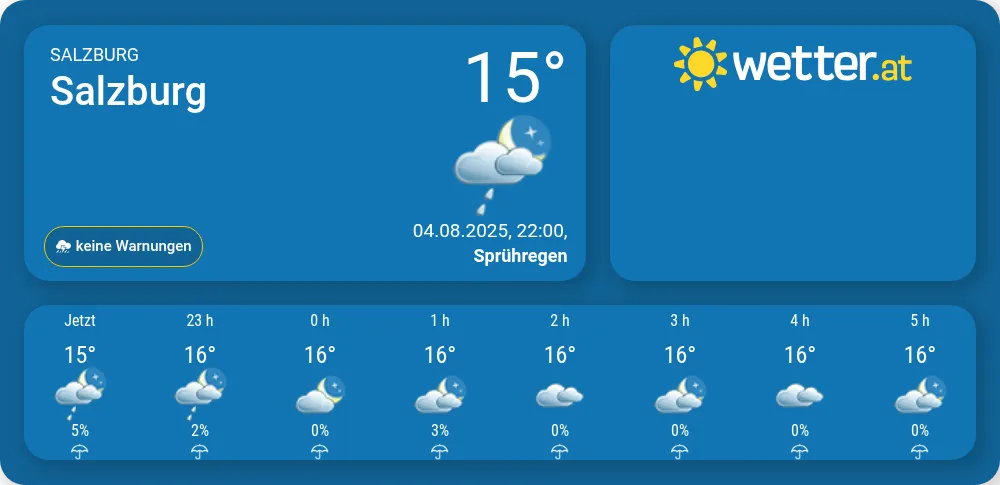 Wettervorhersage Heute für Salzburg: Zuverlässige Wetterprognosen auf ...