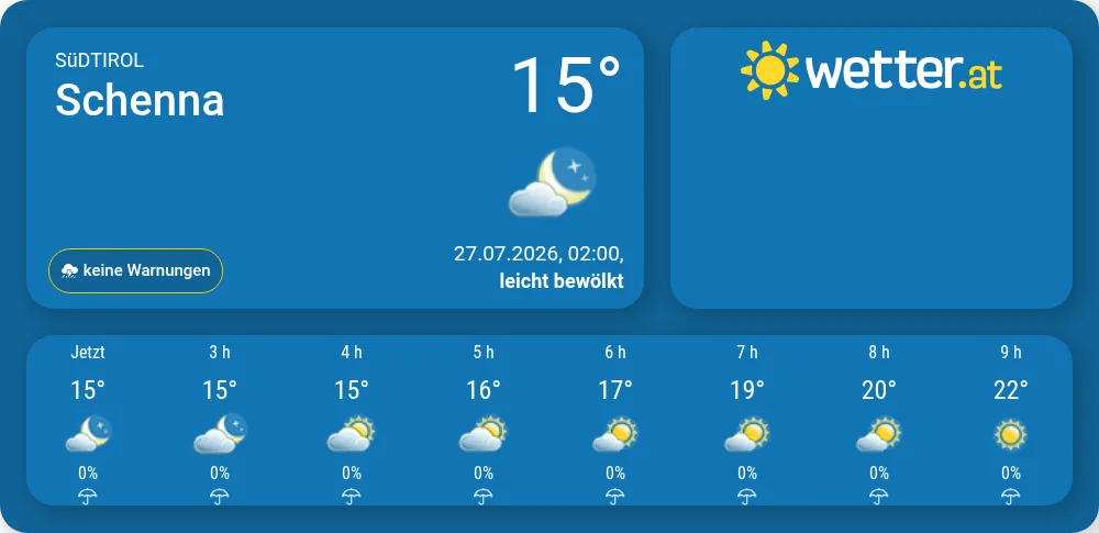 Schenna Wetter 14 Tage