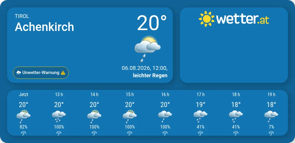 Elegantes 10 Tage Wetter In Achenkirch Ebenbild