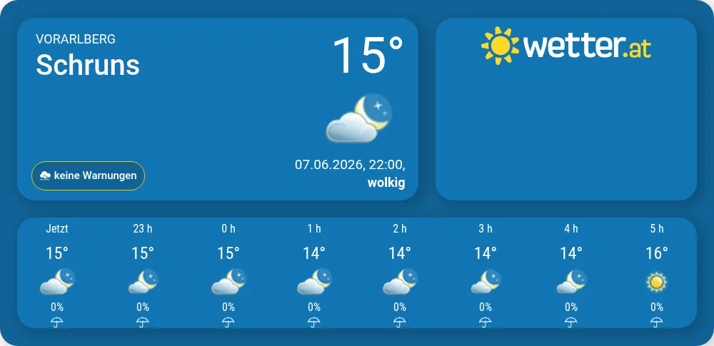 16 Tage Wetter Schruns