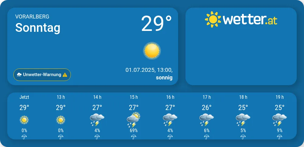 Wie wird das Wetter morgen