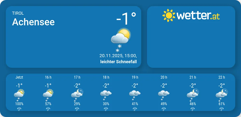 Wetter in Achensee - wetter.at
